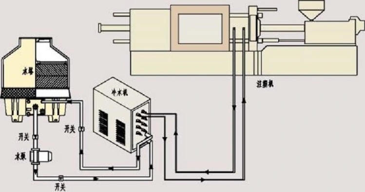 供暖制冷水循環系統中的創新解決方案